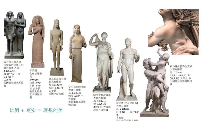 西方美術(shù)傳統(tǒng)語言