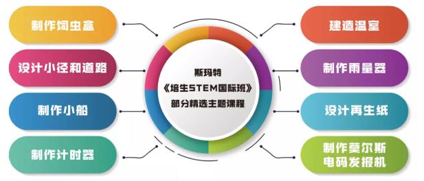 斯瑪特《培生STEM國際班》